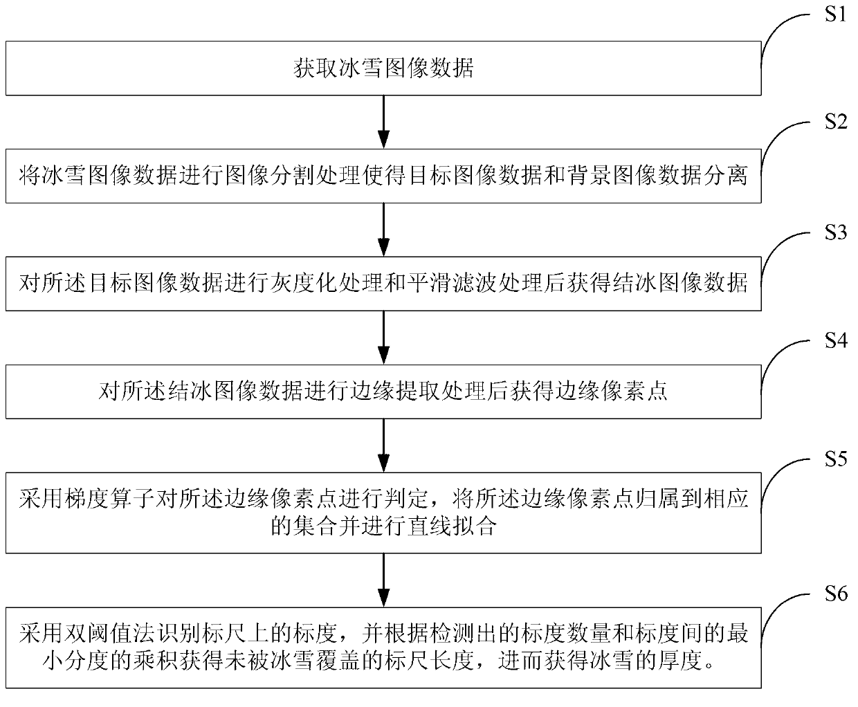 Device and method for detecting ice and snow thickness