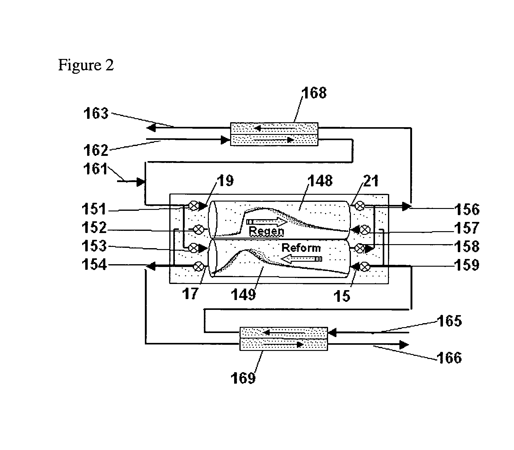 Hydrocarbon synthesis process using pressure swing reforming