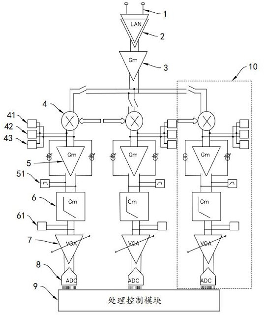 Radio frequency receiver with automatic gain control