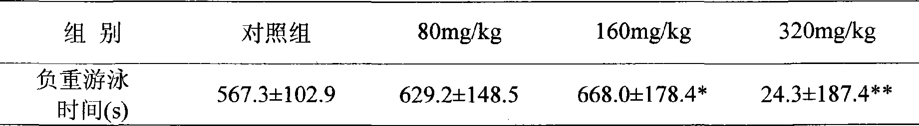 Potentilla anserina L. rice flour food and production method thereof