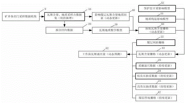 Method for dynamic prediction of coal mine gas emission amount based on GIS