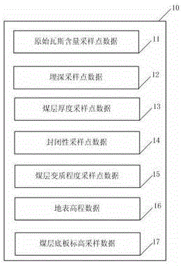 Method for dynamic prediction of coal mine gas emission amount based on GIS