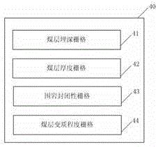 Method for dynamic prediction of coal mine gas emission amount based on GIS