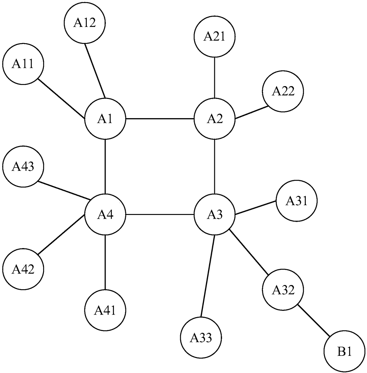 Data access method and device based on content delivery network (CDN)