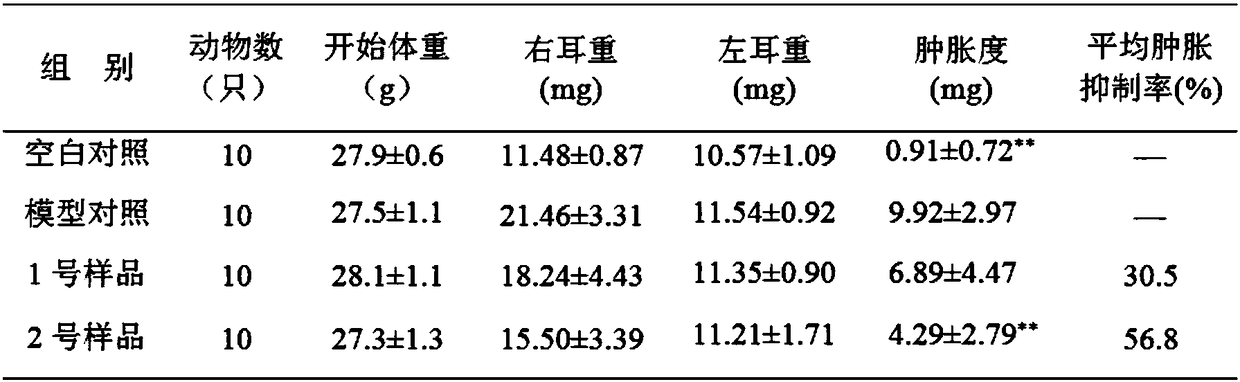 Pharmaceutical composition and application thereof, oral cavity cleaning and caring product, health-care product and medicine for oral cavity