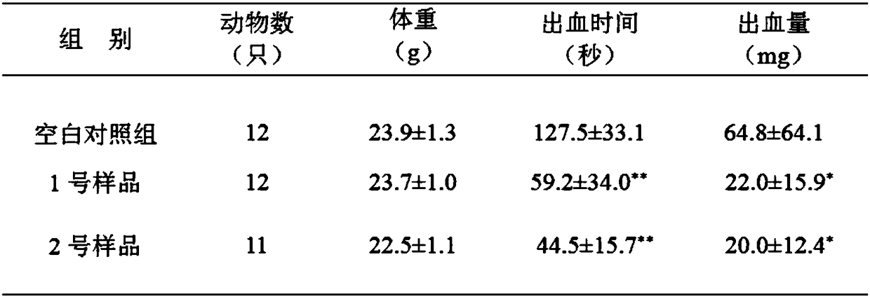 Pharmaceutical composition and application thereof, oral cavity cleaning and caring product, health-care product and medicine for oral cavity