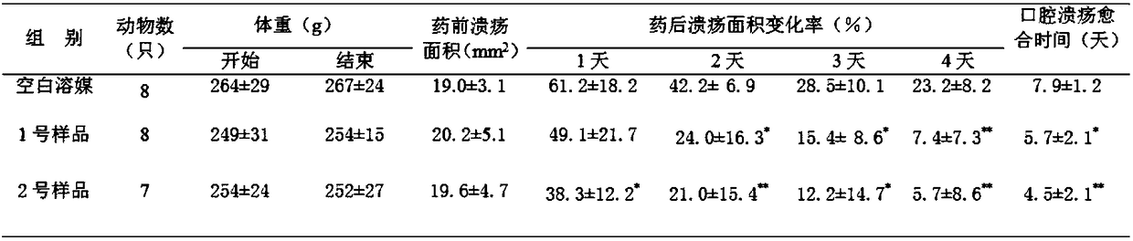 Pharmaceutical composition and application thereof, oral cavity cleaning and caring product, health-care product and medicine for oral cavity