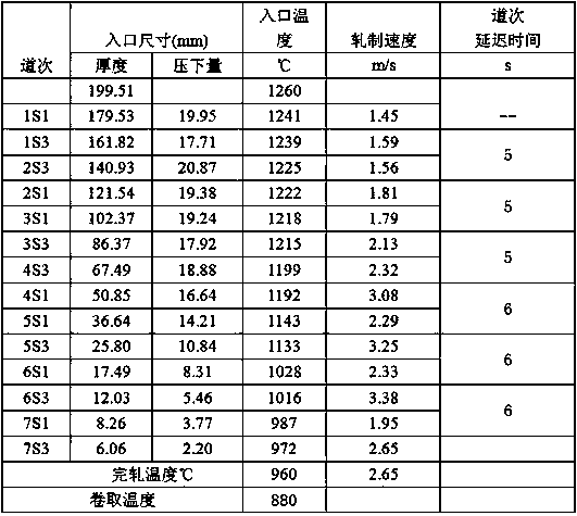 A low-cost 225mpa grade low yield point damper steel plate and steel strip preparation method