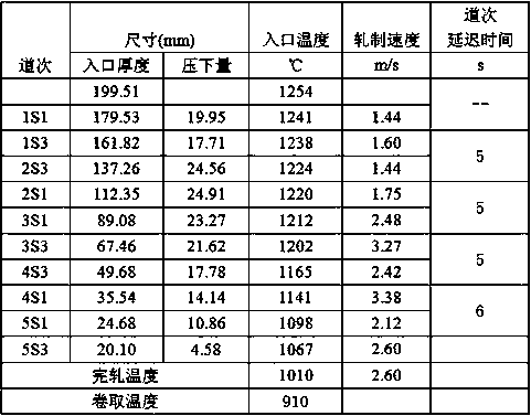 A low-cost 225mpa grade low yield point damper steel plate and steel strip preparation method