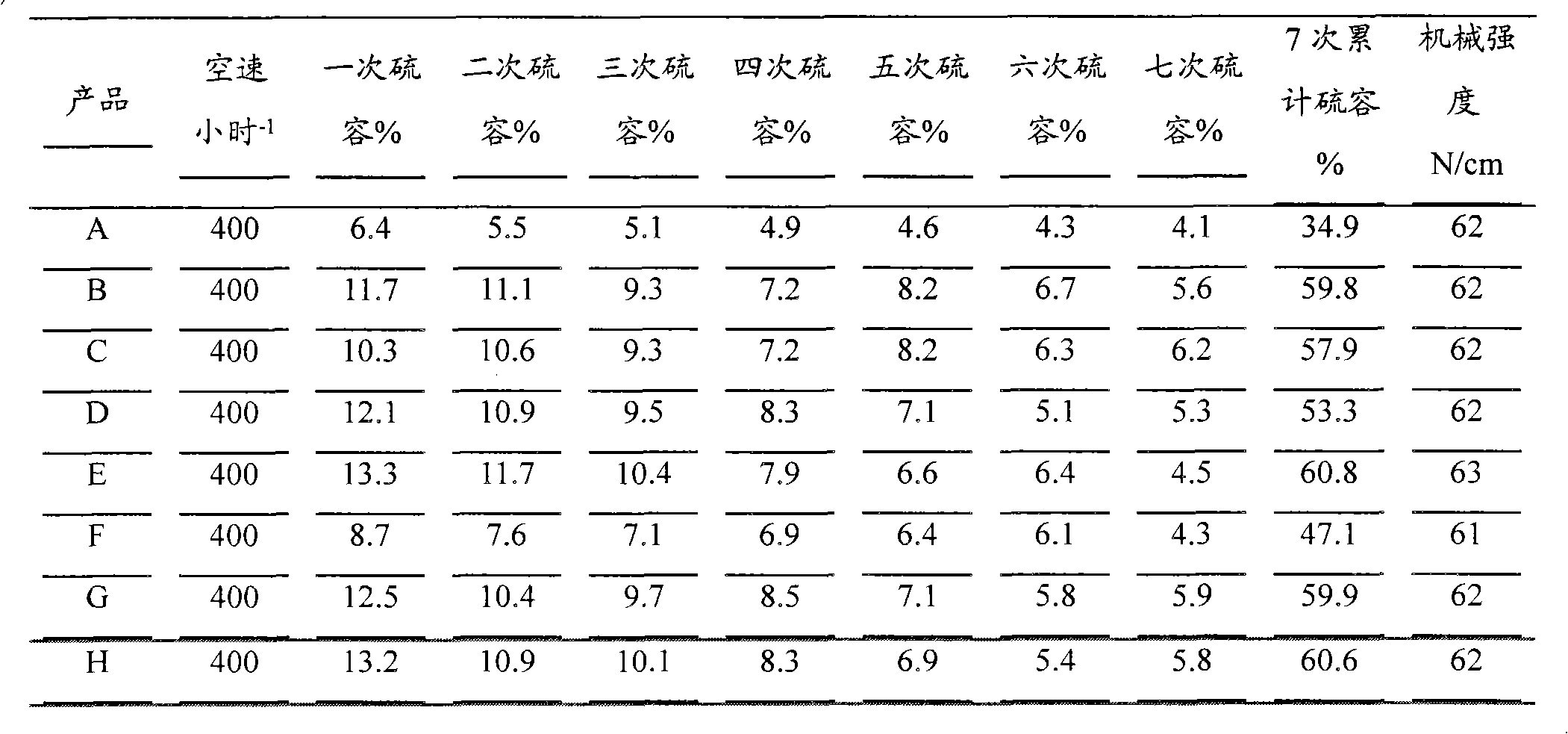 Method for preparing supported iron oxide series desulfurizing agent