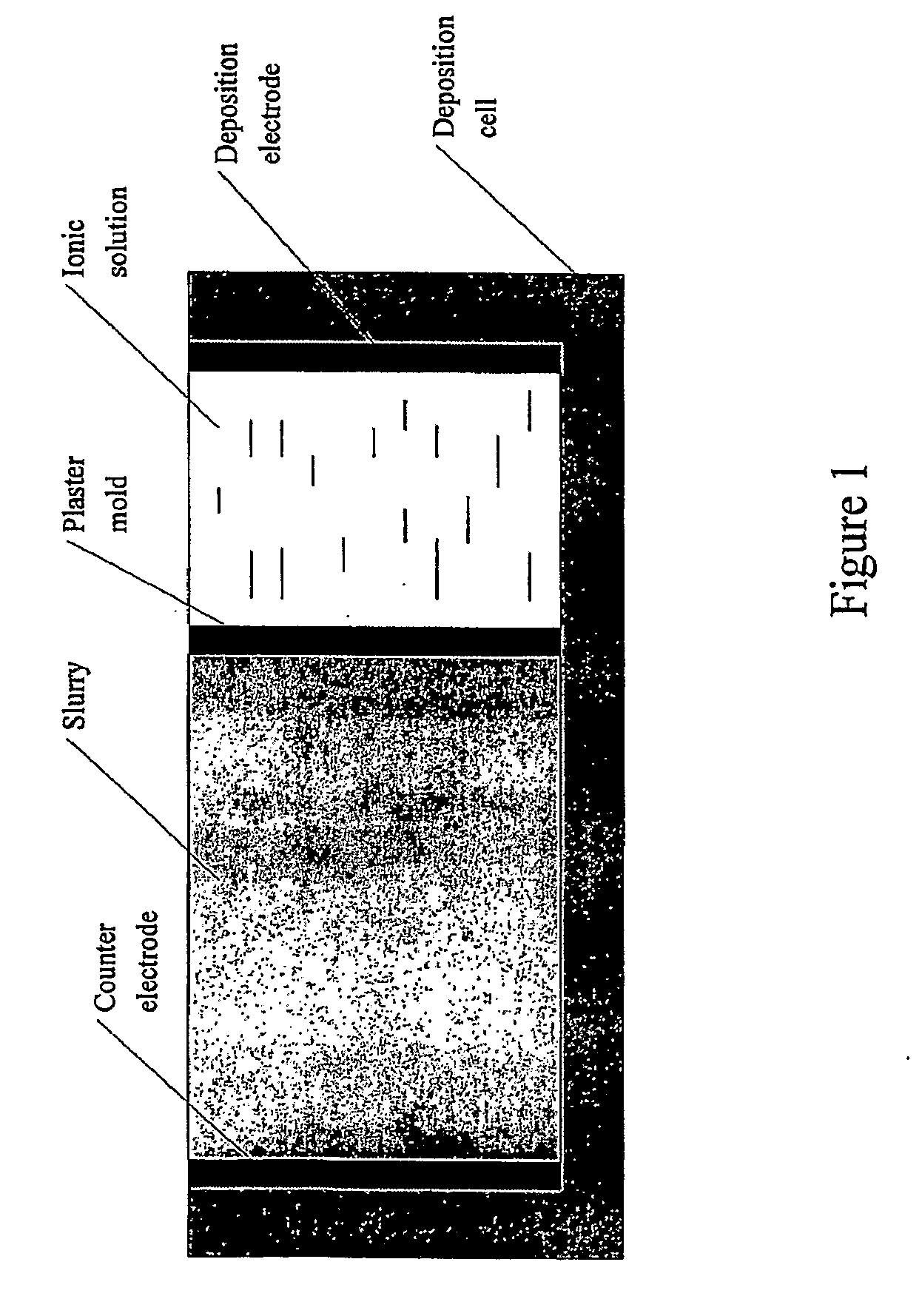 Hybrid slip casting-electrophoretic deposition (EPD) process