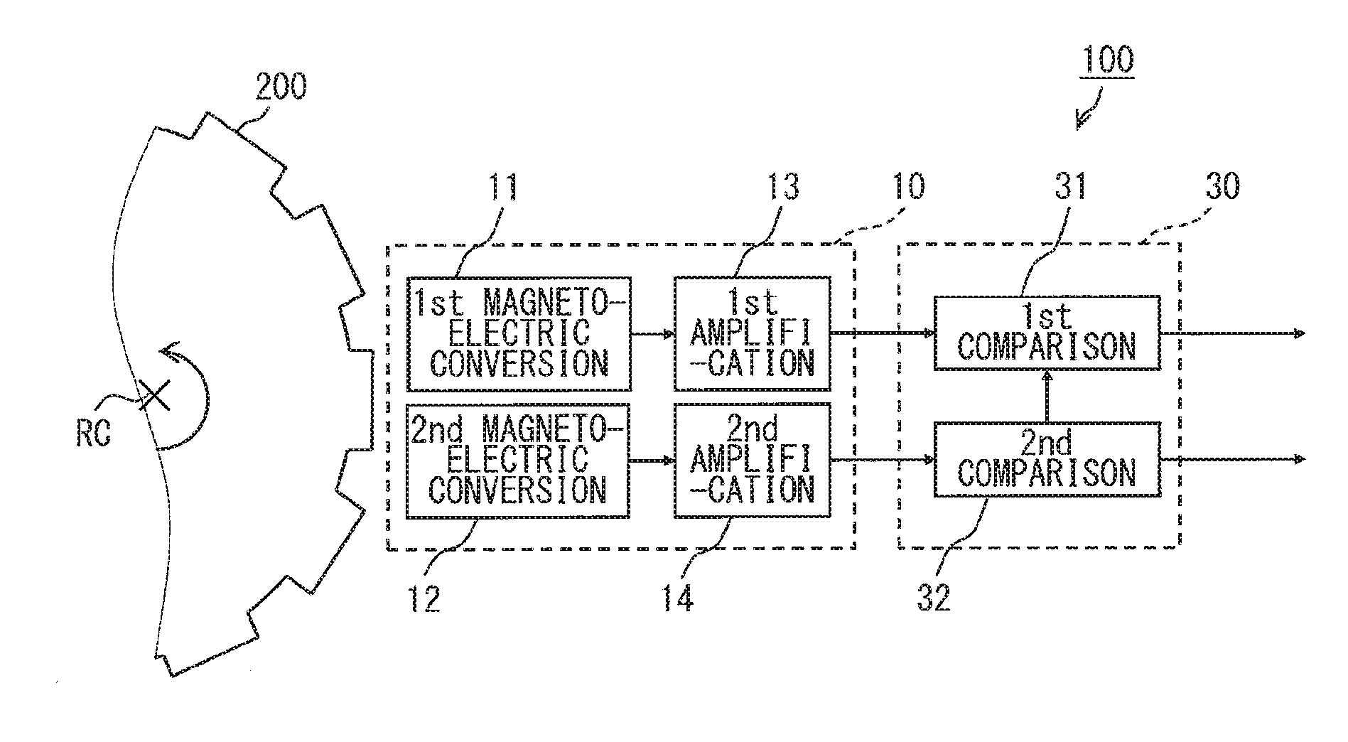 Rotation sensor