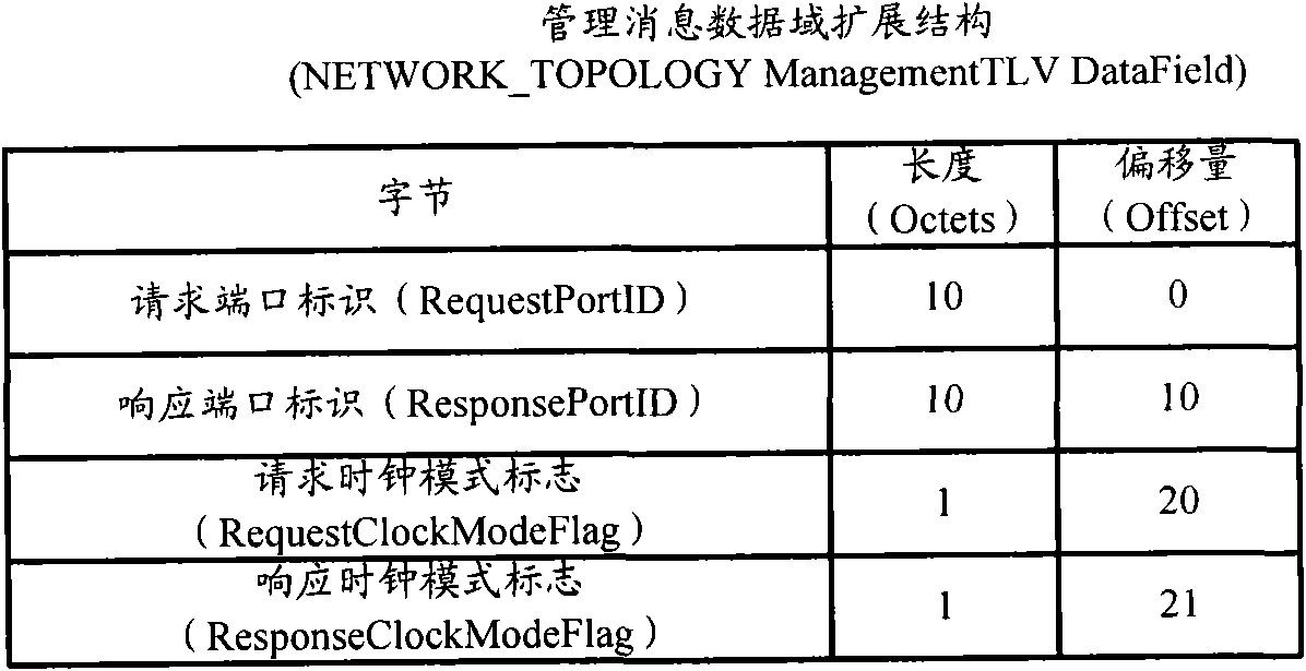 Method for acquiring network topology and network element