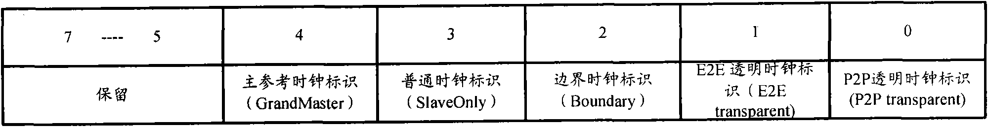 Method for acquiring network topology and network element