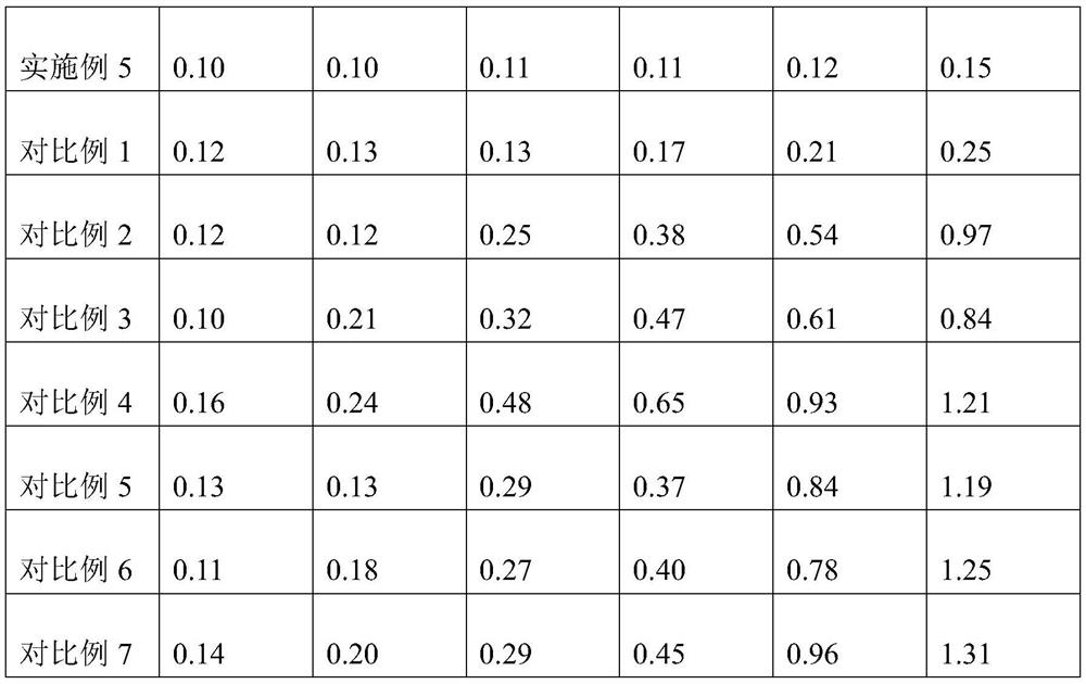 A carbon-based ceramic friction material and its application