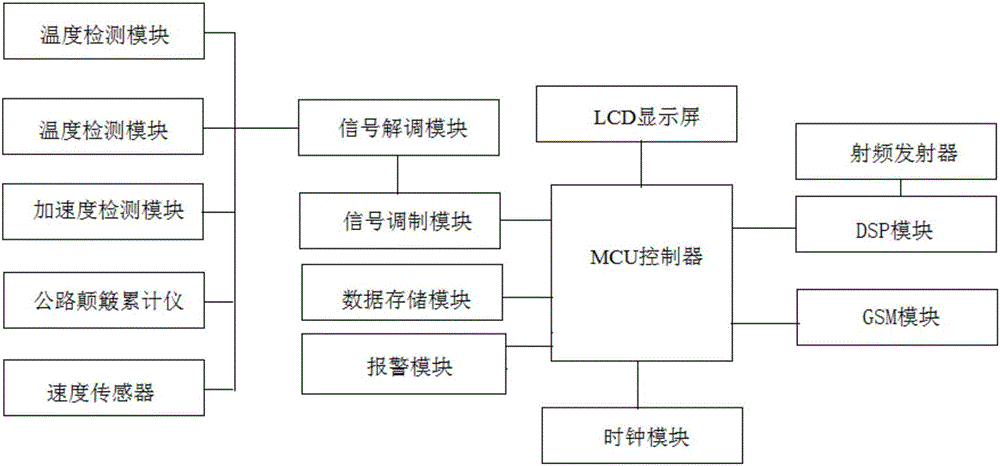 Vehicle detection device