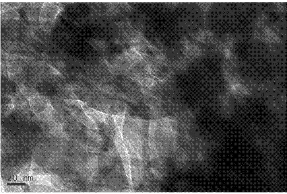 A kind of positive electrode material of lithium-sulfur battery and preparation method thereof