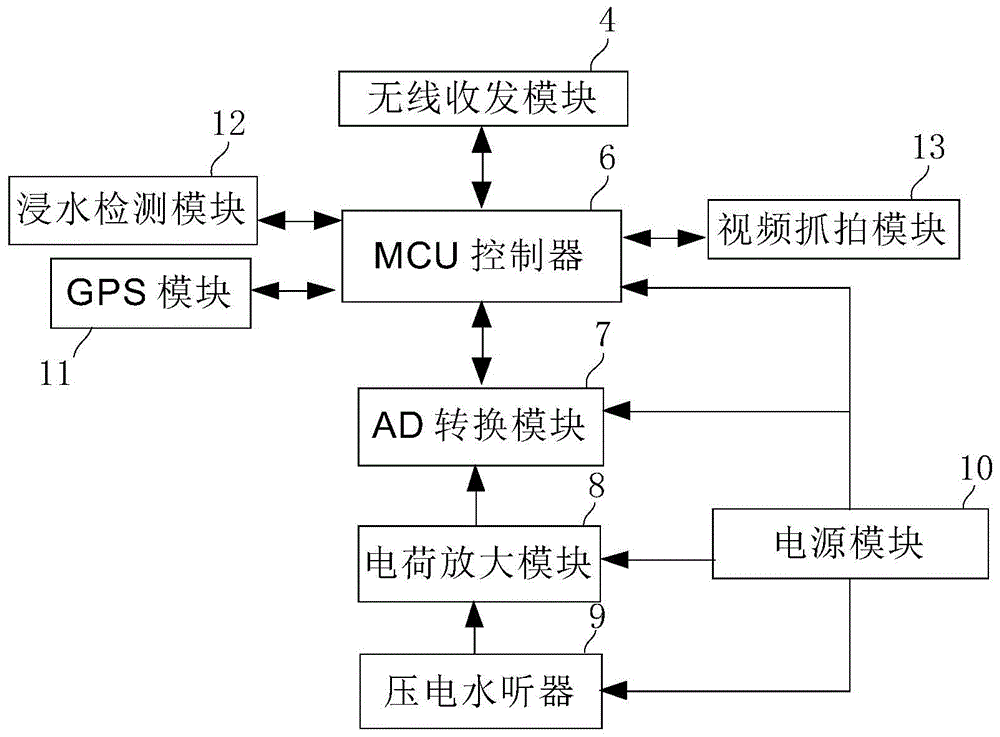 A ship entry and exit detection system based on piezoelectric hydrophone