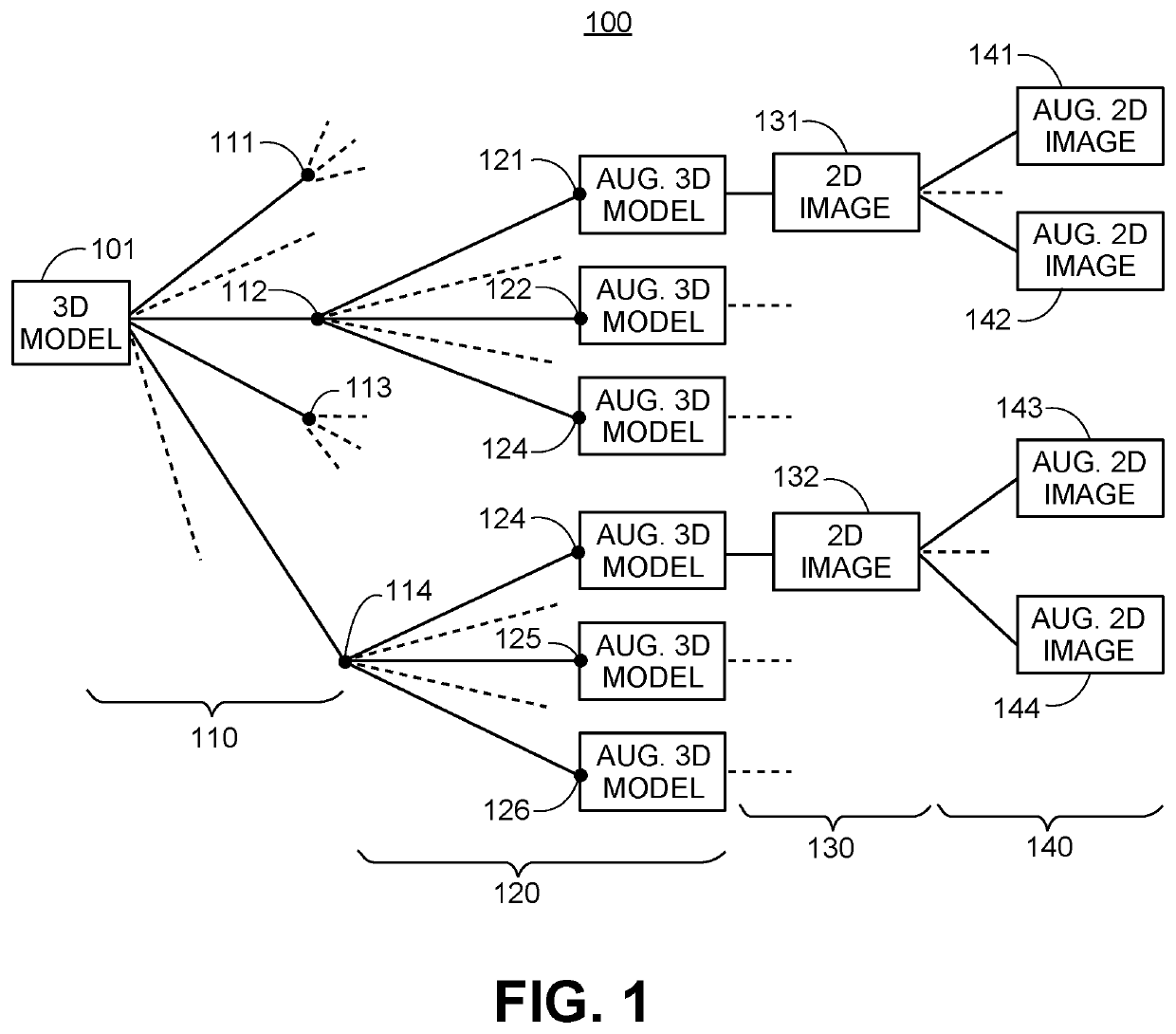 Methods and systems for automatic generation of massive training data sets from 3D models for training deep learning networks