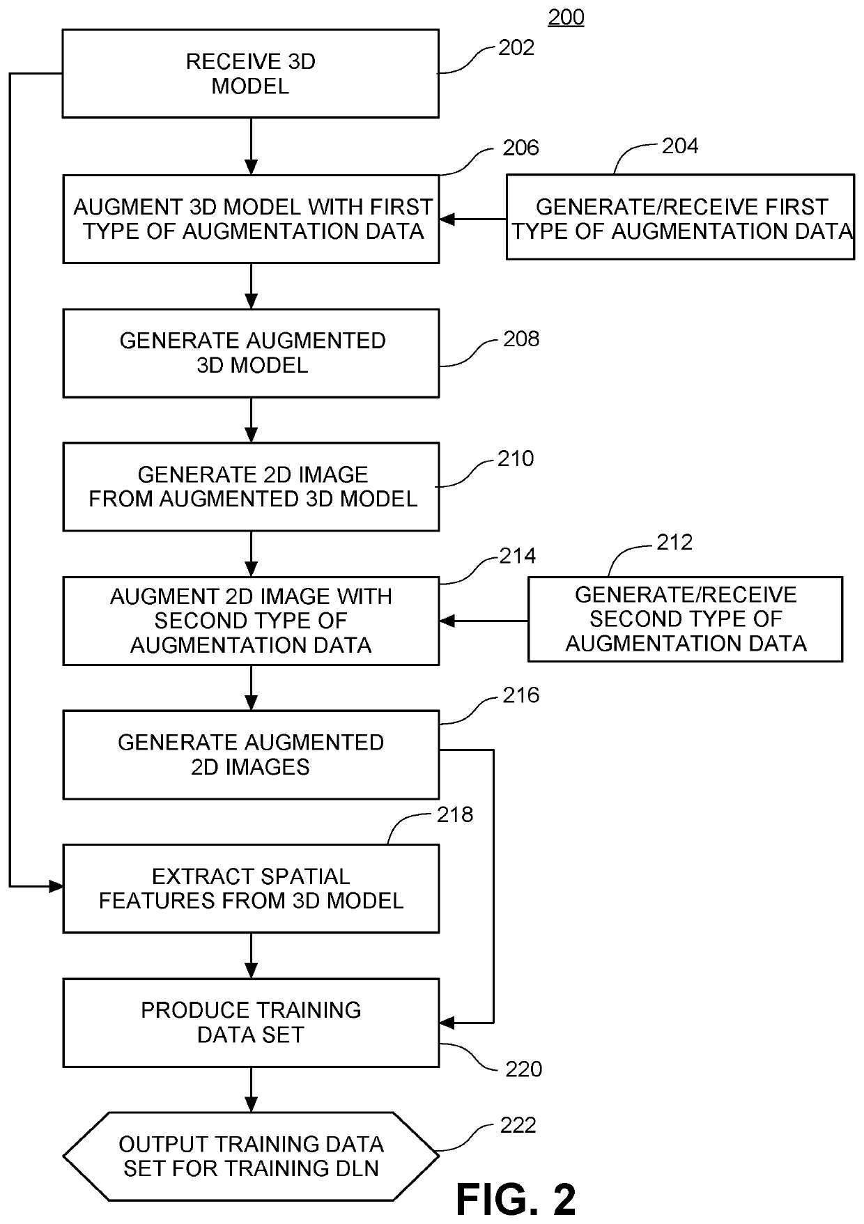 Methods and systems for automatic generation of massive training data sets from 3D models for training deep learning networks