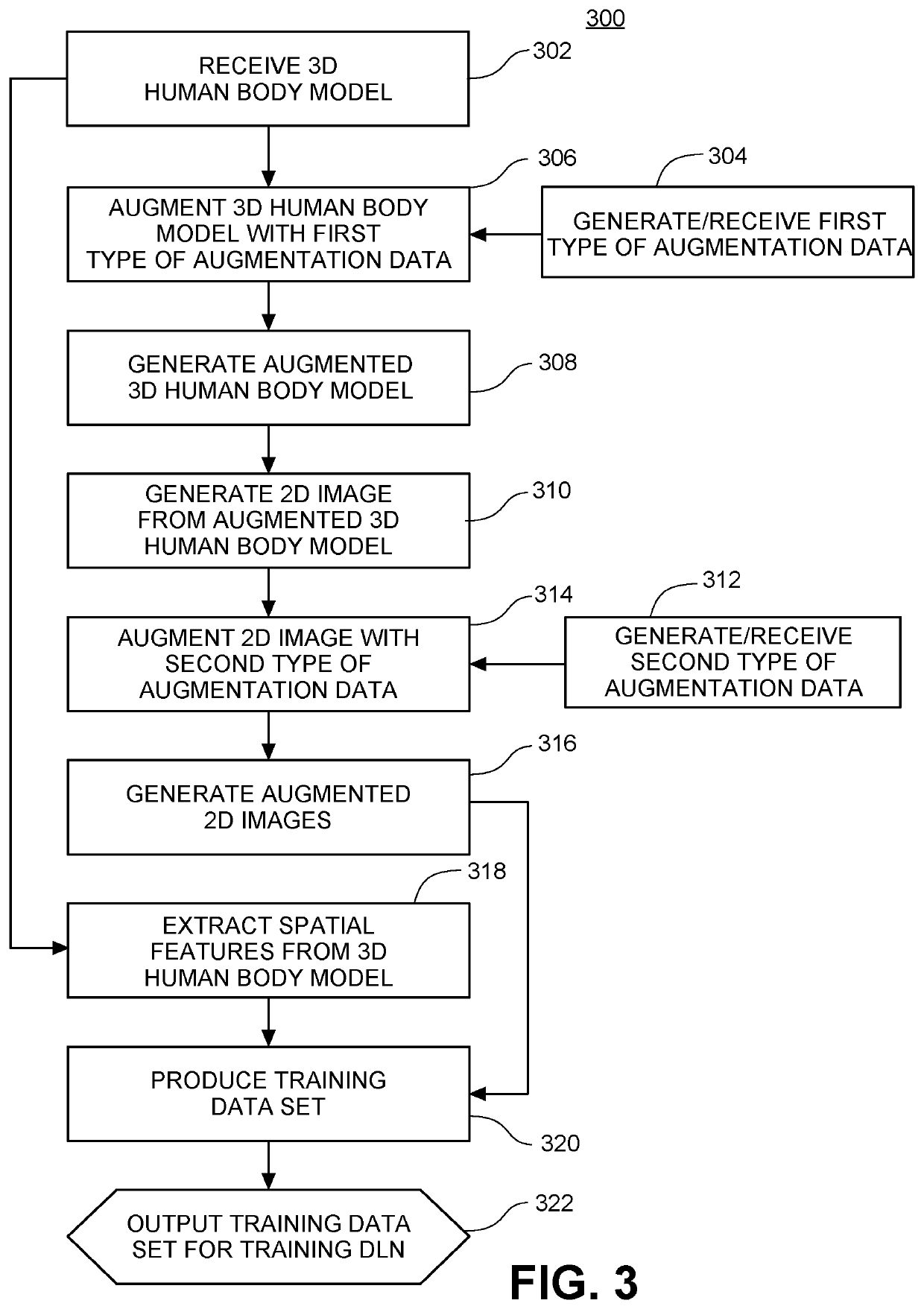 Methods and systems for automatic generation of massive training data sets from 3D models for training deep learning networks