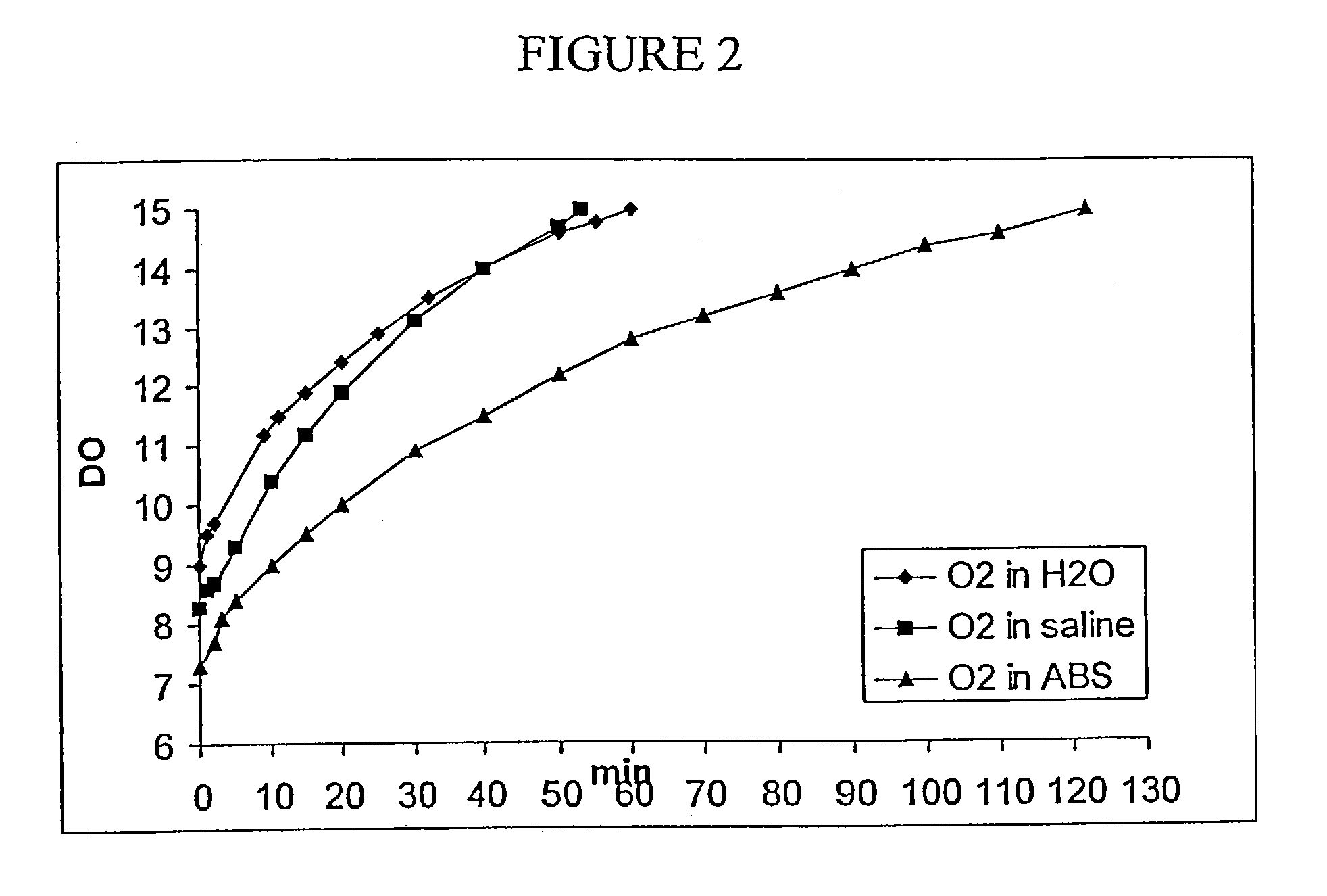 Matrix for oxygen delivery to compromised tissues