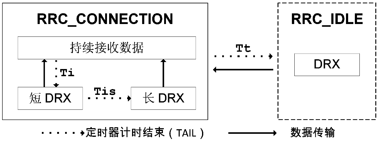 Adaptive streaming media distribution method for intelligent terminal energy consumption optimization