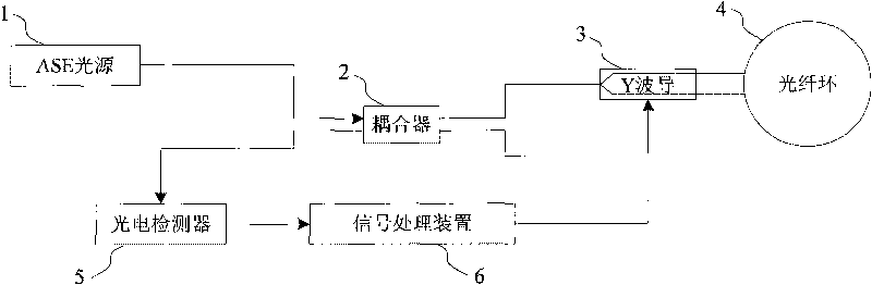 Signal demodulating method for inhibiting vibration error of fiber optic gyro