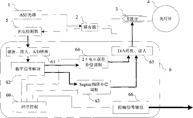 Signal demodulating method for inhibiting vibration error of fiber optic gyro