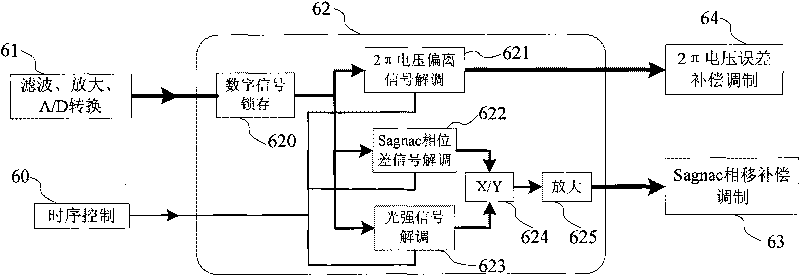 Signal demodulating method for inhibiting vibration error of fiber optic gyro