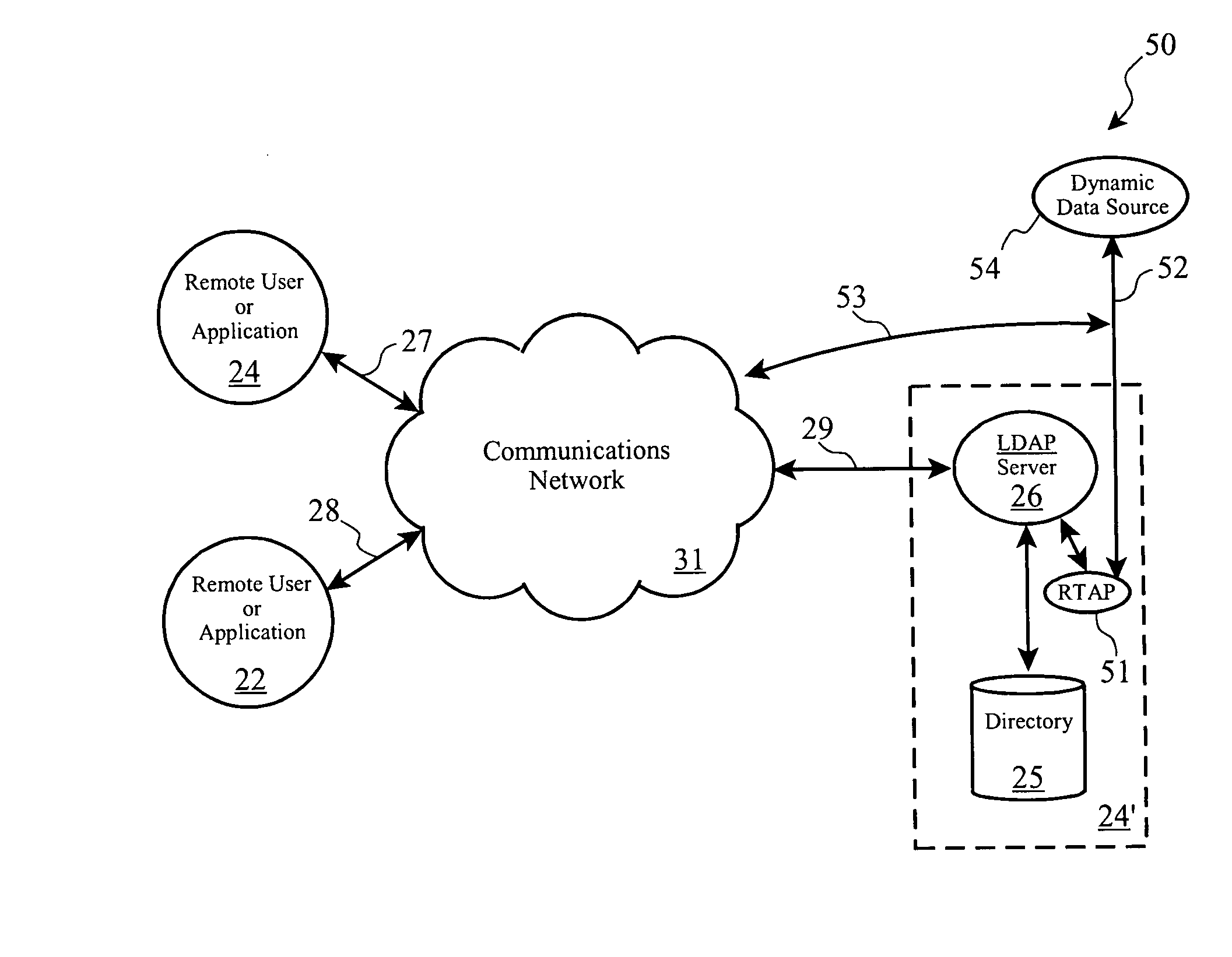 Real-time attribute processor and syntax schema for directory access protocol services