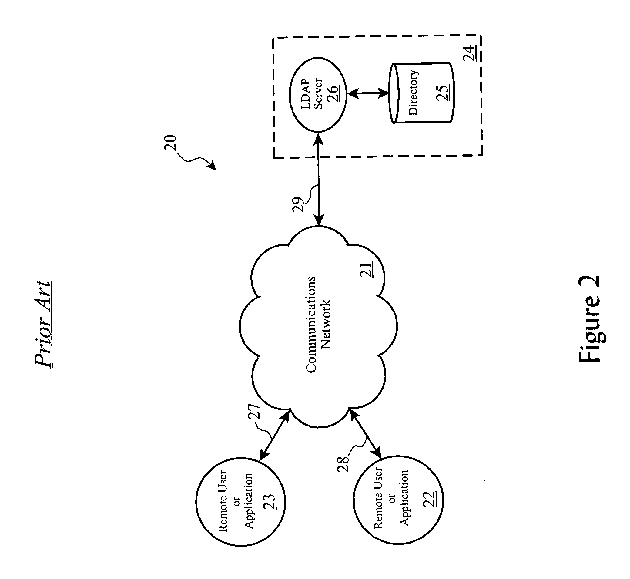 Real-time attribute processor and syntax schema for directory access protocol services