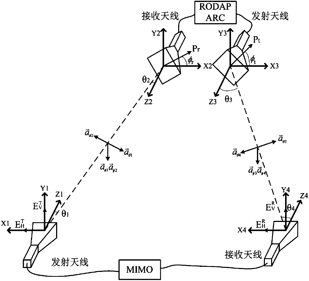 Polarization calibration method for fully polarized multi-input multi-output synthetic aperture radar (FP-MIMO-SAR)