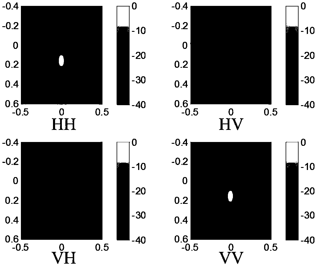 Polarization calibration method for fully polarized multi-input multi-output synthetic aperture radar (FP-MIMO-SAR)