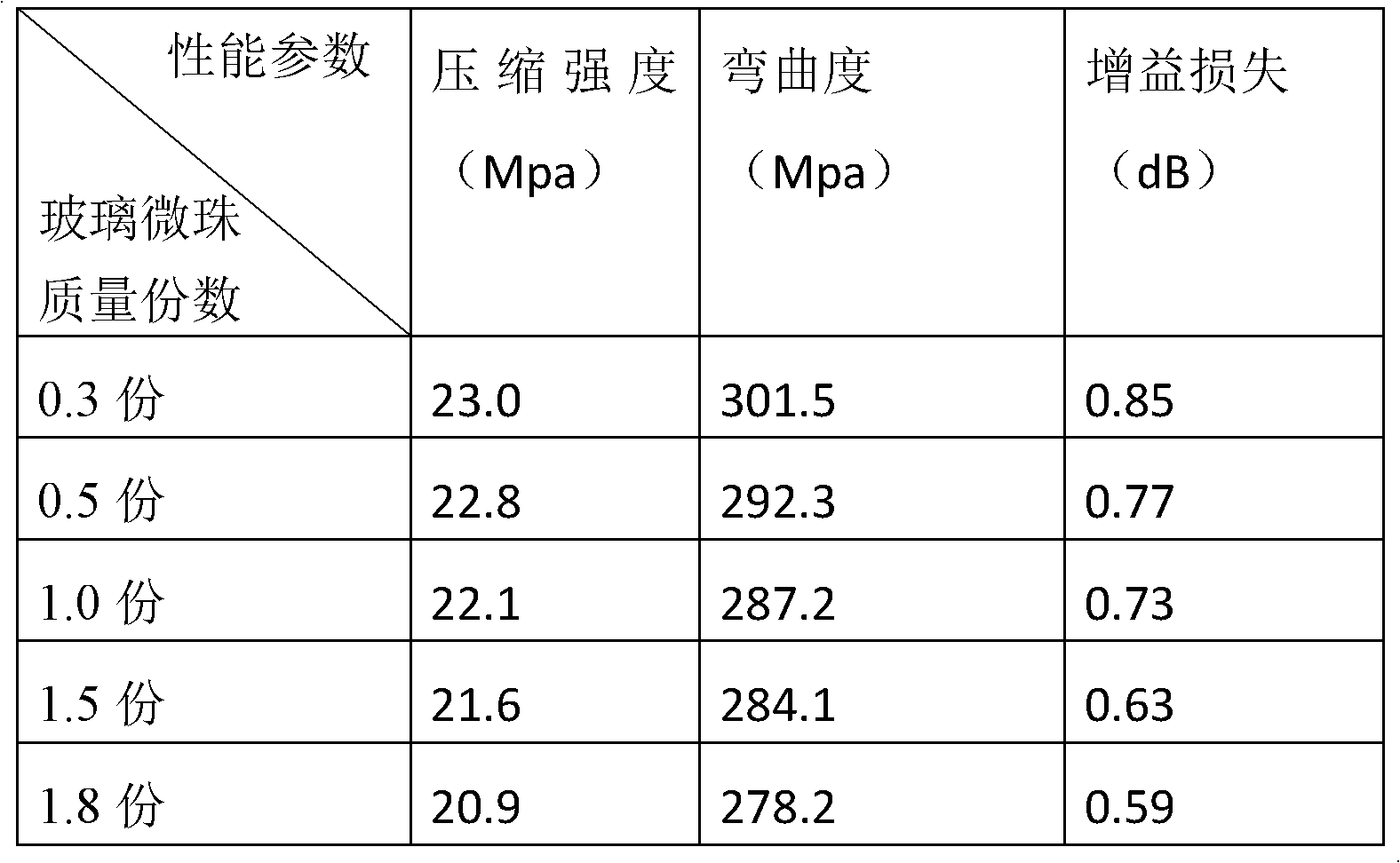 Glass fiber reinforced plastic antenna housing and preparation method thereof