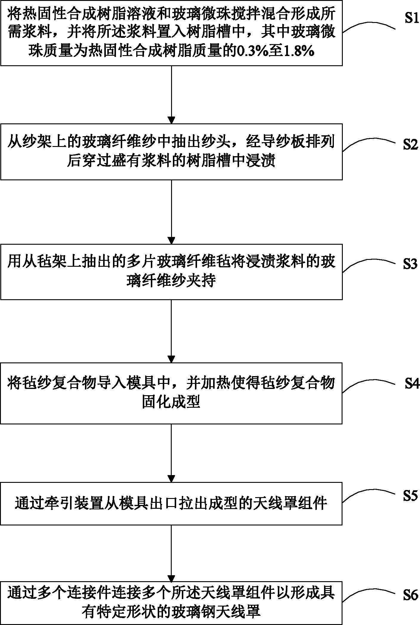 Glass fiber reinforced plastic antenna housing and preparation method thereof