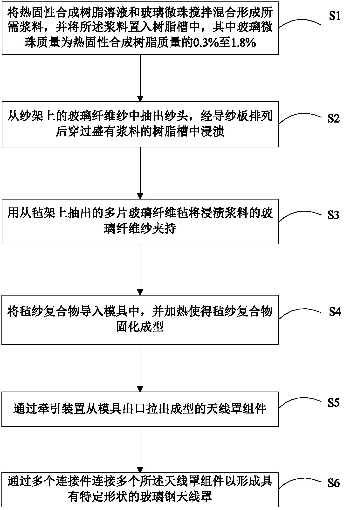 Glass fiber reinforced plastic antenna housing and preparation method thereof