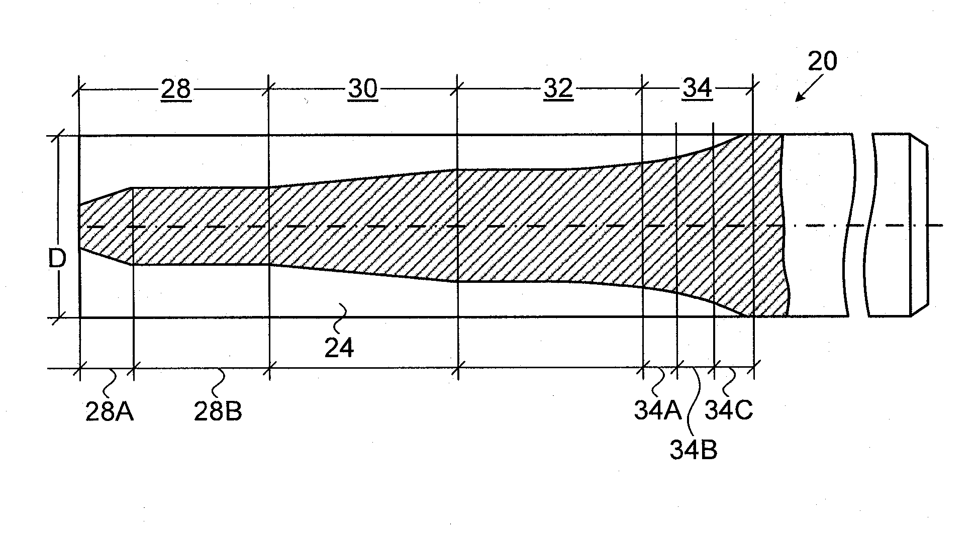 Rotary cutter