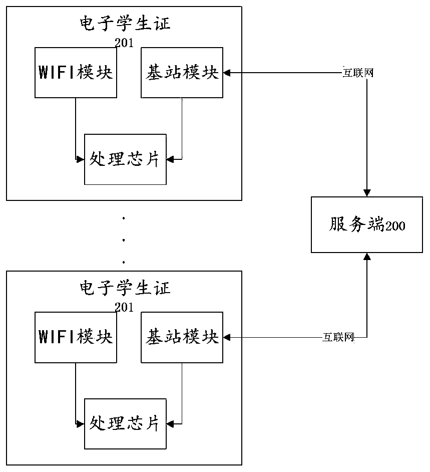 Voice reminding method and system based on electronic student identity card