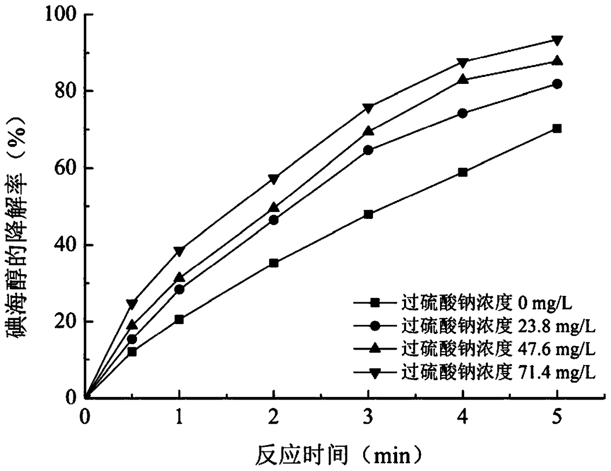 Method for removing iodo-X-ray contrast medium in water