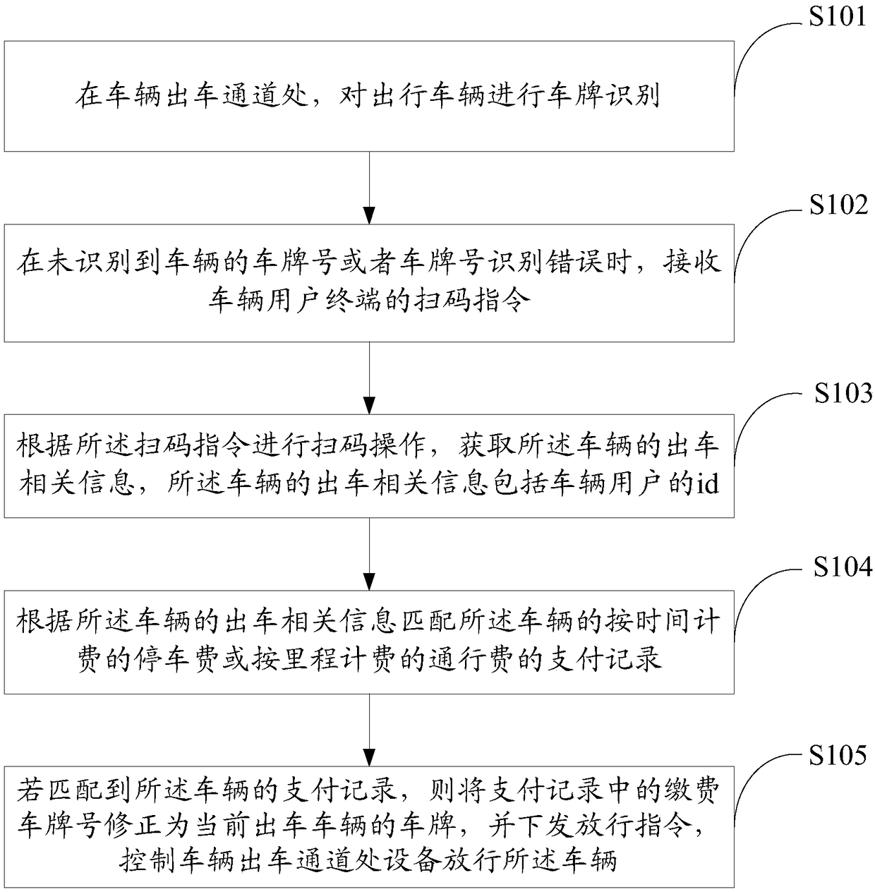 Vehicle releasing treatment method, vehicle releasing treatment device and storage medium