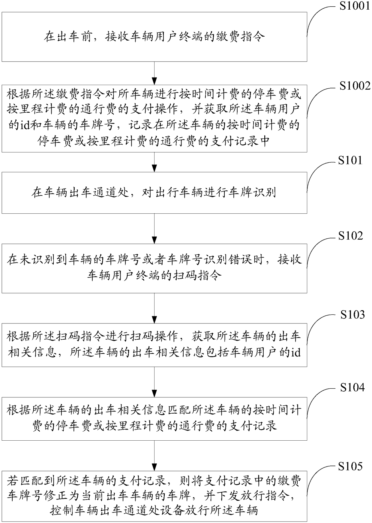 Vehicle releasing treatment method, vehicle releasing treatment device and storage medium