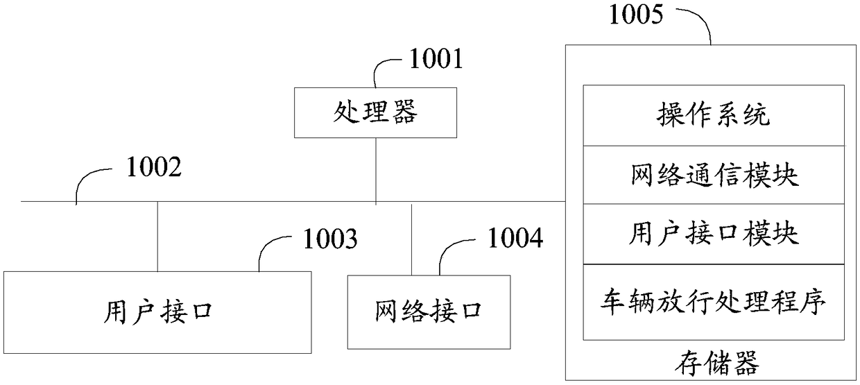 Vehicle releasing treatment method, vehicle releasing treatment device and storage medium