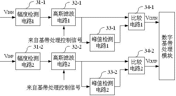 Radio frequency amplitude keying demodulation circuit with large input dynamic range