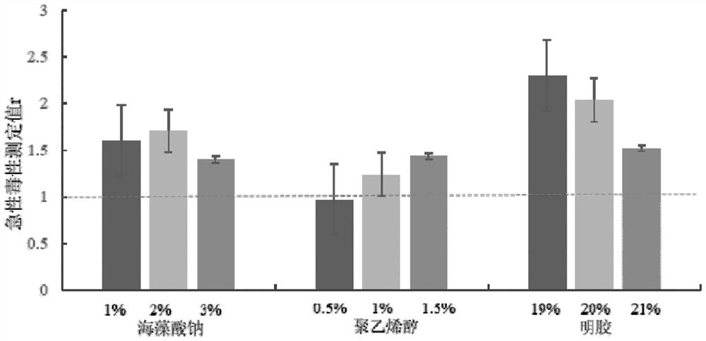 Detection method and detection kit for thyroid hormone disrupter