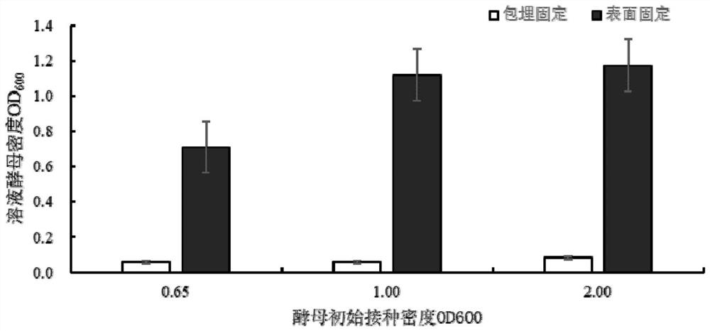 Detection method and detection kit for thyroid hormone disrupter