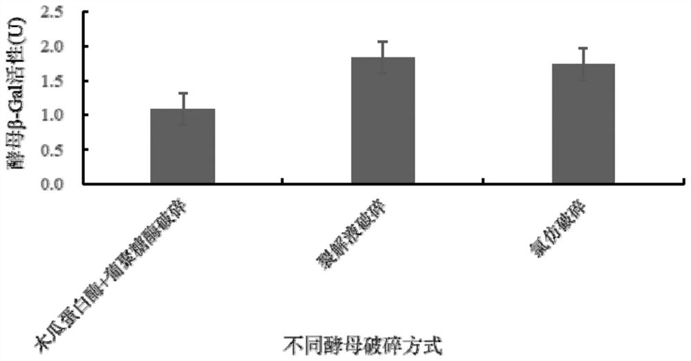 Detection method and detection kit for thyroid hormone disrupter