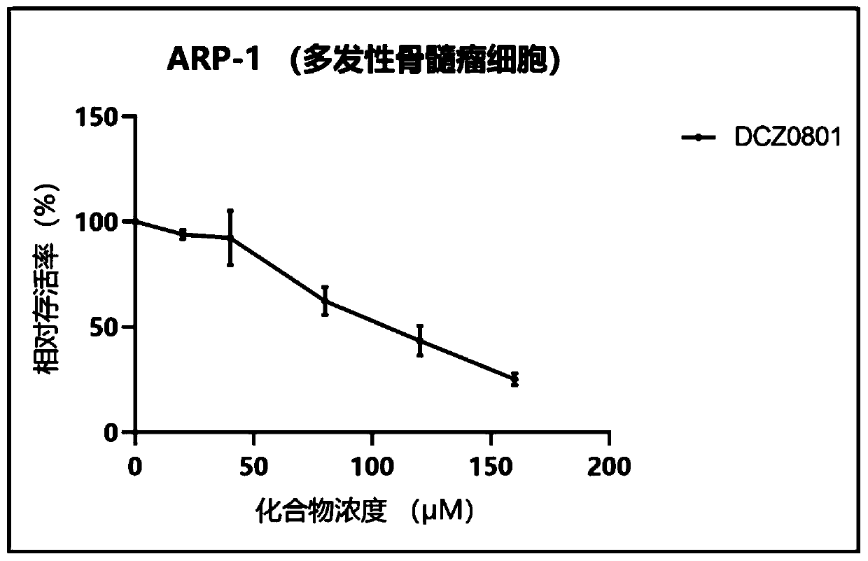 Osalmid and pterostilbene based cyclic coupling molecule DCZ0801 compound and preparation method and application thereof