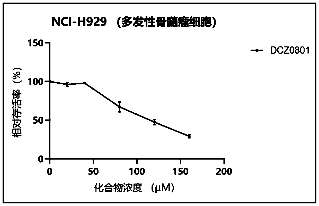 Osalmid and pterostilbene based cyclic coupling molecule DCZ0801 compound and preparation method and application thereof