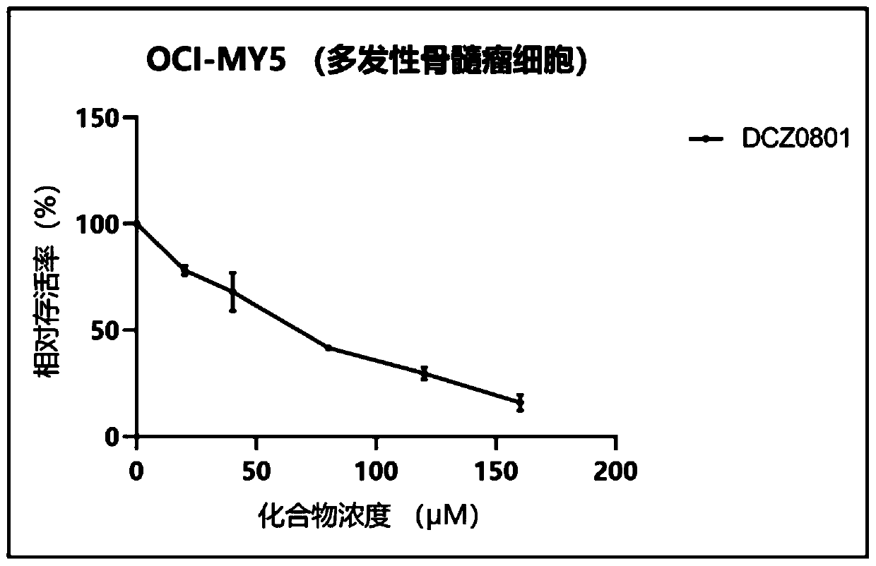 Osalmid and pterostilbene based cyclic coupling molecule DCZ0801 compound and preparation method and application thereof